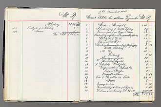 Household Book of a Berlin Family, 1916-1930. Household Book of a Berlin Family, 1916-1930. (Inv.Nr. Do2 99/1804)