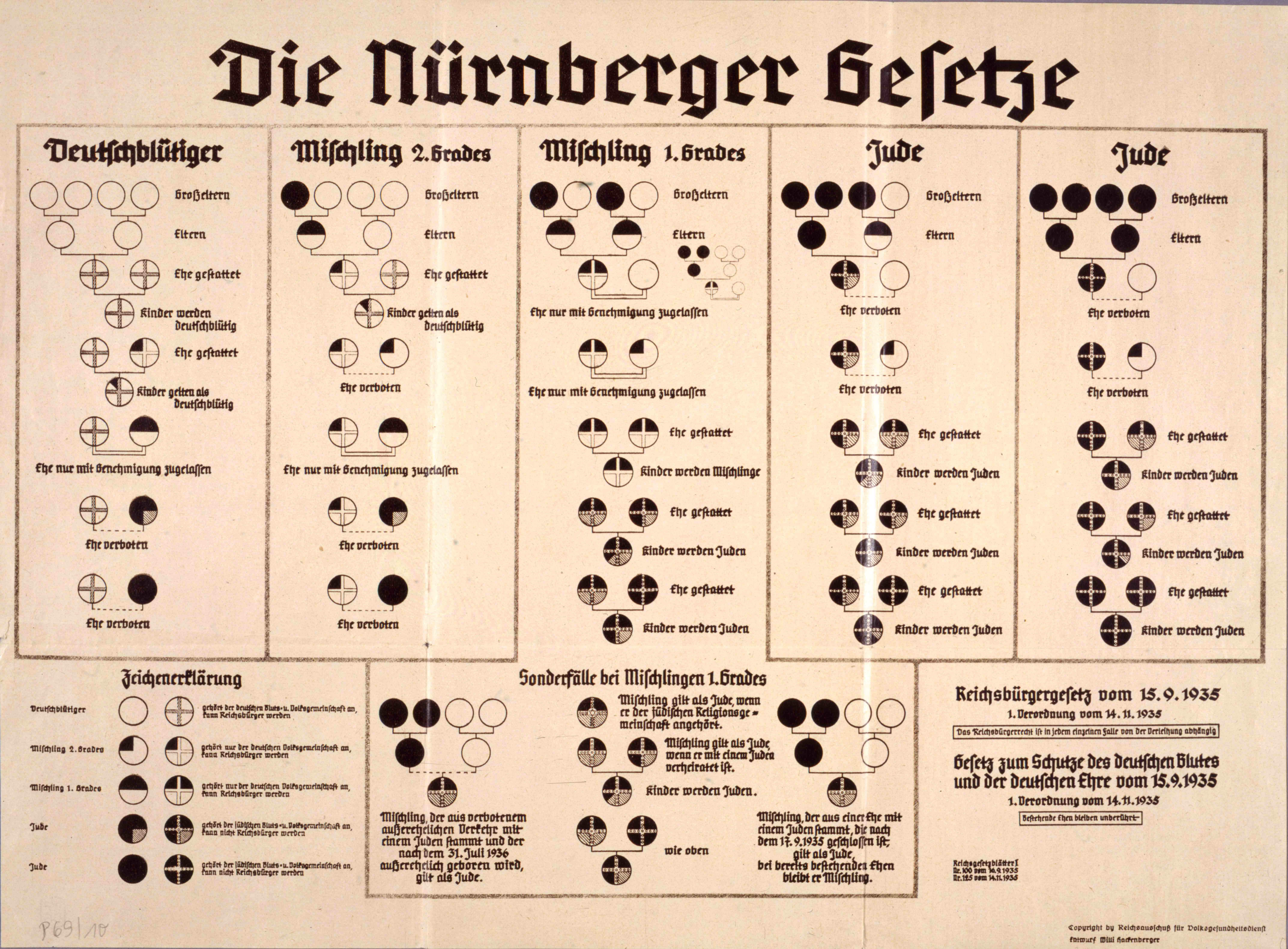 LeMO Kapitel - NS-Regime - Ausgrenzung und Verfolgung - Nürnberger Gesetze  1935